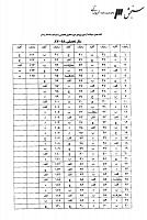 دکتری وزارت بهداشت جزوات سوالات PHD آمار زیستی دکتری وزارت بهداشت 1387